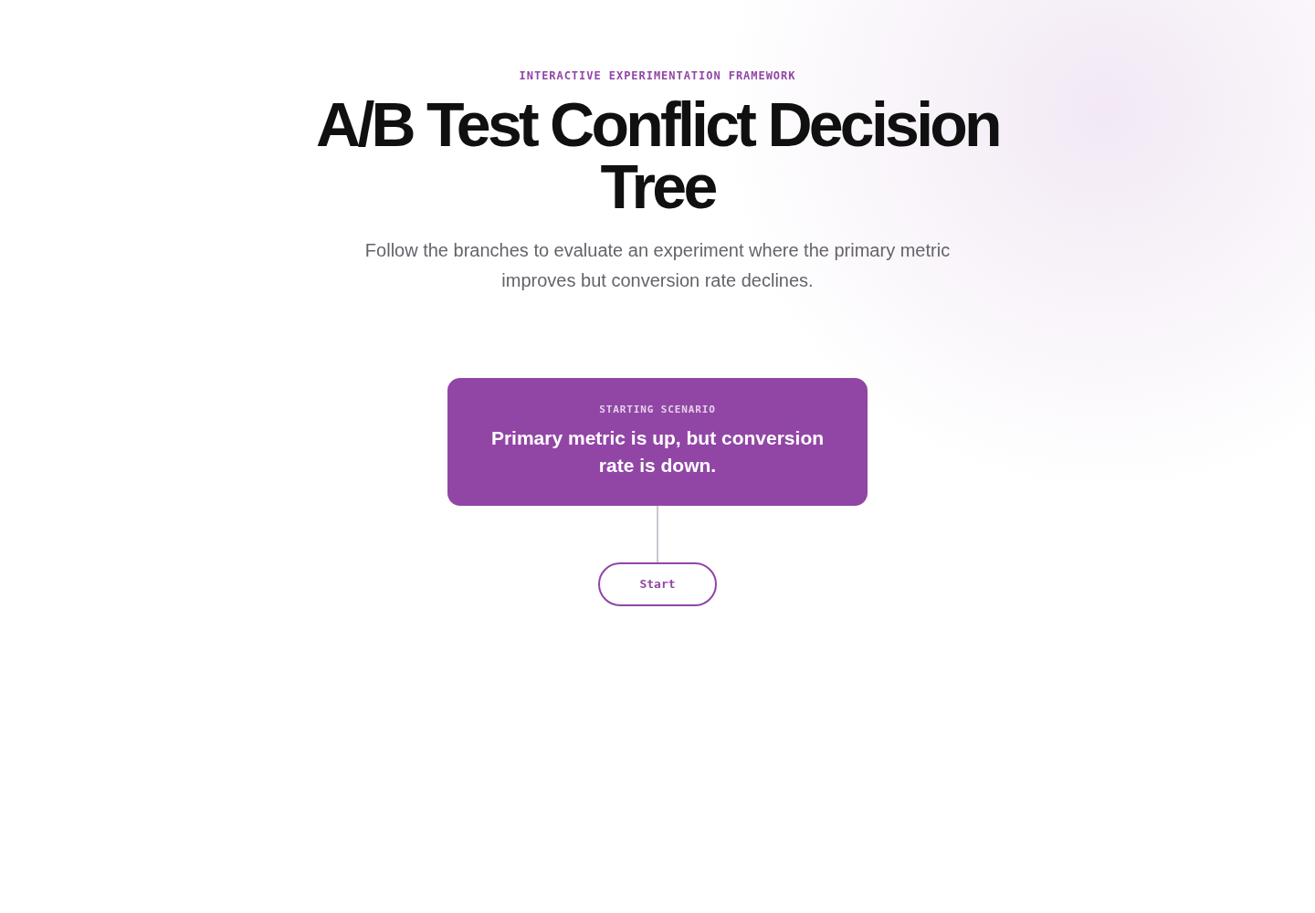 Starting screen of the A/B Test Conflict Decision Assistant